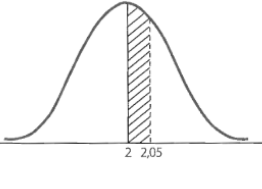 Z-score (Statistical Test)